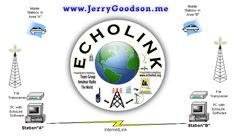 echolink ham radio software